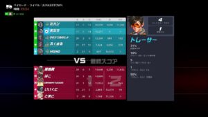 ｵｰﾊﾞｰｳｫｯﾁ2 参加型