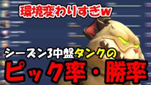 【OW2】タンクの”ピック率・勝率”ランキング【オーバーウォッチ2】