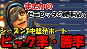【OW2】サポートの”ピック率・勝率”ランキング【オーバーウォッチ2】